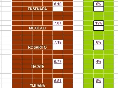 Resultados del Décimo Monitoreo de Obligaciones de Transparencia